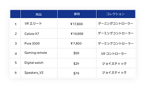 コンテンツをシームレスに管理する Velo の統合データベース